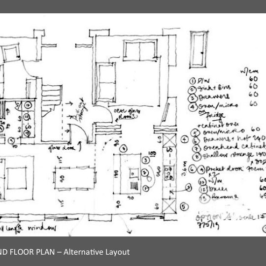 REVIEW Consultation by houseology REVIEW Consultation by houseology
