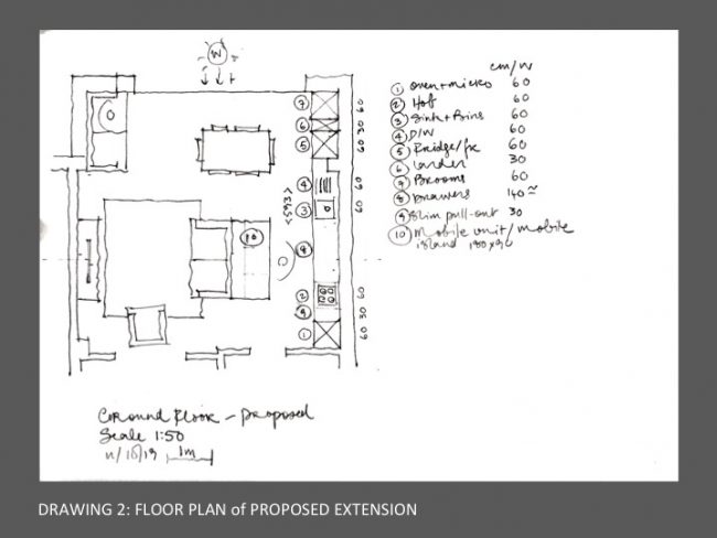 Extension Ideas Dublin houseology
