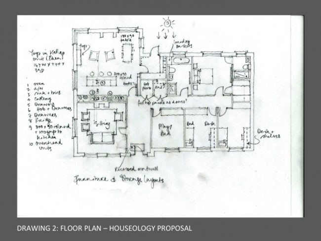 Review House Plans houseology